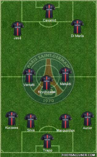 Paris Saint-Germain Formation 2016