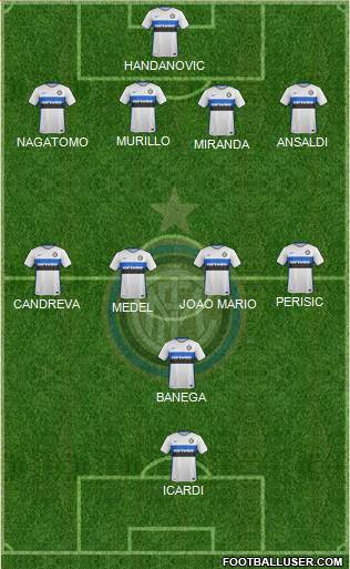 F.C. Internazionale Formation 2016