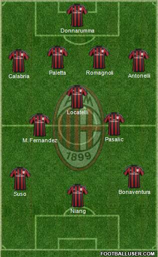 A.C. Milan Formation 2016