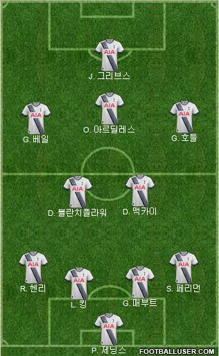 Tottenham Hotspur Formation 2016