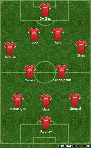 Manchester United Formation 2016