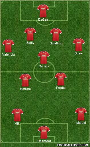 Manchester United Formation 2016