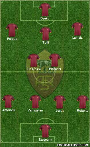 AS Roma Formation 2016