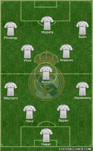 Real Madrid C.F. Formation 2016