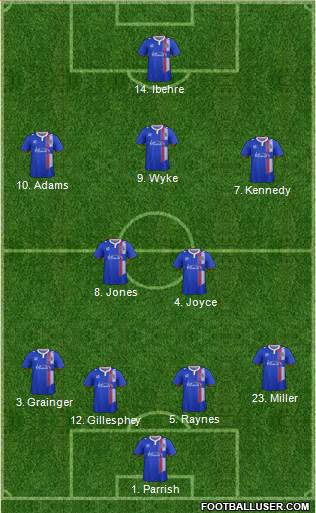 Carlisle United Formation 2016