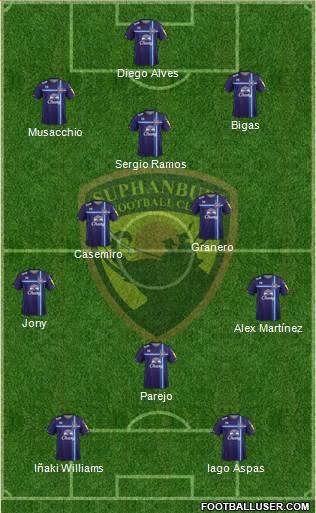 Suphanburi FC Formation 2016