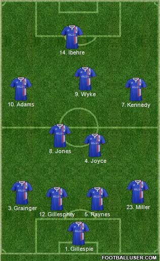 Carlisle United Formation 2016