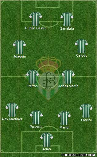 Real Betis B., S.A.D. Formation 2016