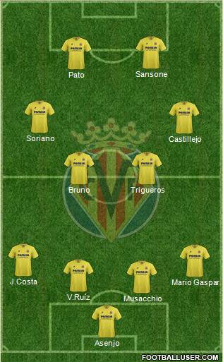 Villarreal C.F., S.A.D. Formation 2016