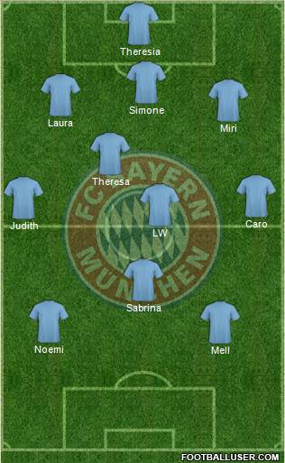 FC Bayern München Formation 2016
