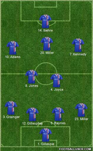 Carlisle United Formation 2016