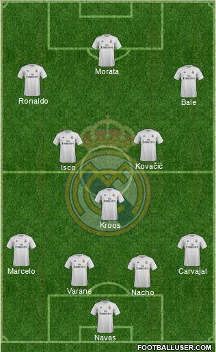 Real Madrid C.F. Formation 2016