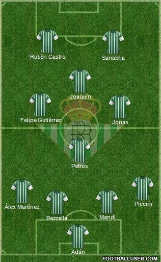 Real Betis B., S.A.D. Formation 2016