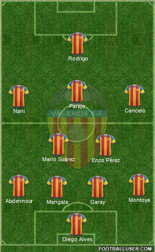 Valencia C.F., S.A.D. Formation 2016