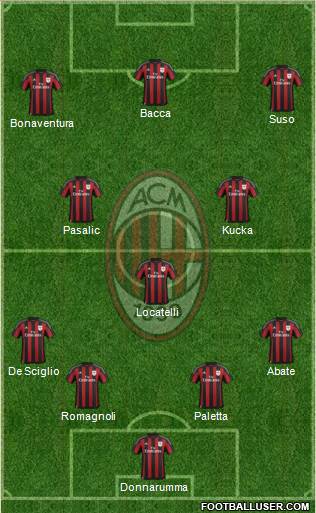 A.C. Milan Formation 2016