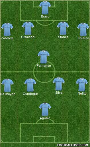 Manchester City Formation 2016