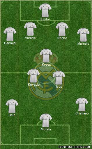 Real Madrid C.F. Formation 2016