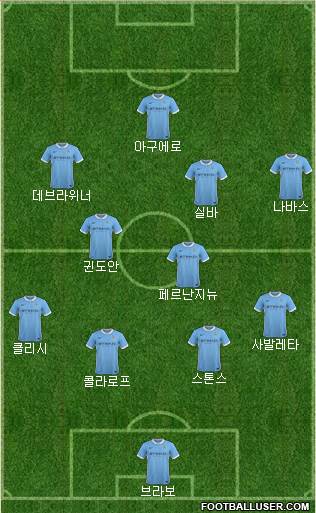 Manchester City Formation 2016