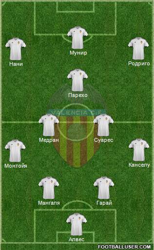 Valencia C.F., S.A.D. Formation 2016