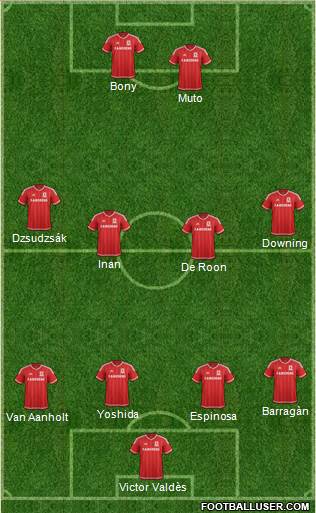 Middlesbrough Formation 2016