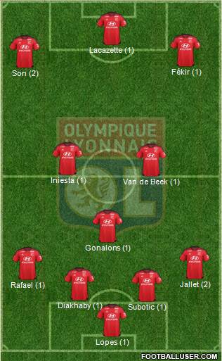 Olympique Lyonnais Formation 2016