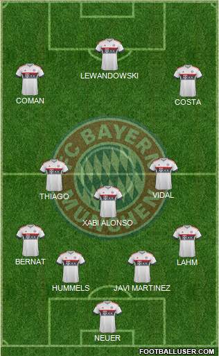 FC Bayern München Formation 2016
