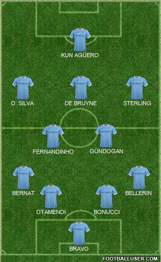 Manchester City Formation 2016
