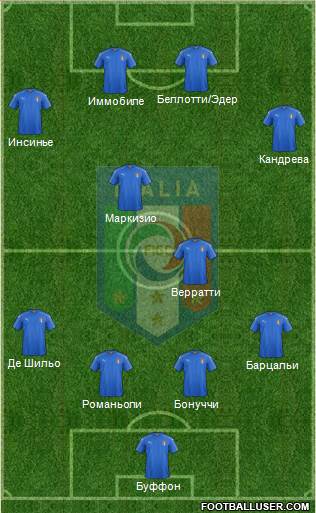Italy Formation 2016