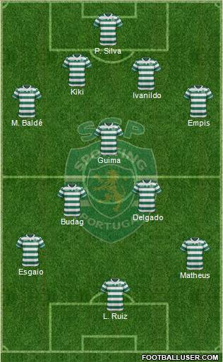 Sporting Clube de Portugal - SAD Formation 2016