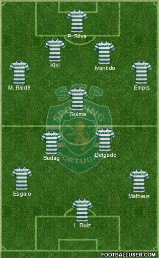 Sporting Clube de Portugal - SAD 4-3-3 football formation