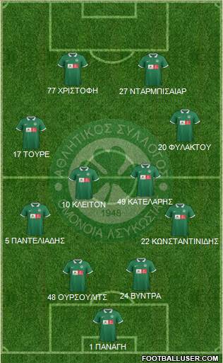 AS Omonoia Nicosia 4-4-2 football formation