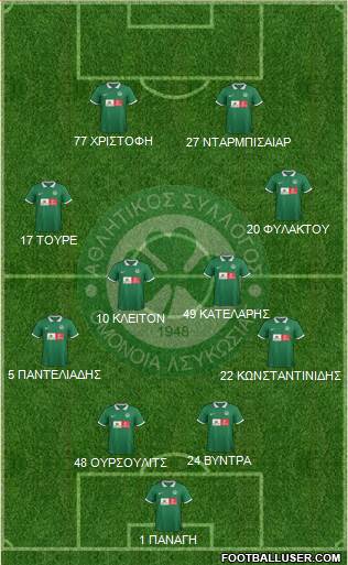 AS Omonoia Nicosia football formation