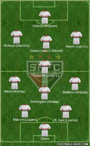 São Paulo FC Formation 2016