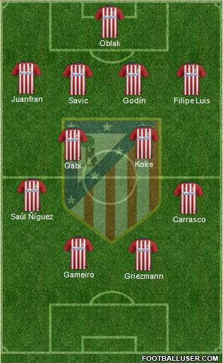 C. Atlético Madrid S.A.D. Formation 2016