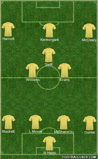 Reading 4-3-3 football formation