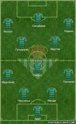 Real Betis B., S.A.D. Formation 2016