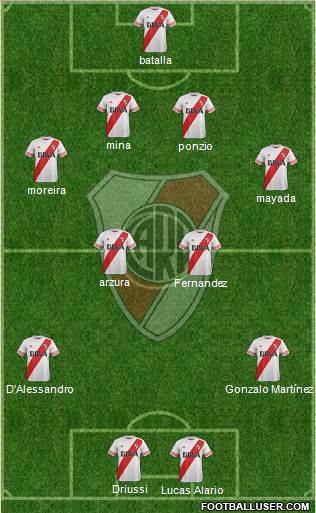 River Plate Formation 2016