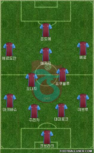 Trabzonspor Formation 2016