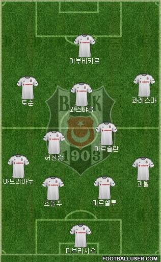 Besiktas JK Formation 2016