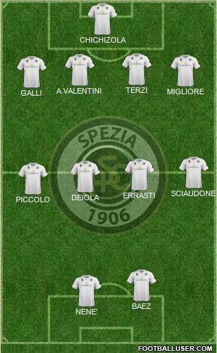 Spezia football formation