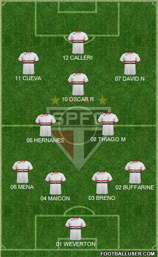 São Paulo FC Formation 2016