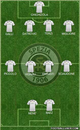 Spezia football formation