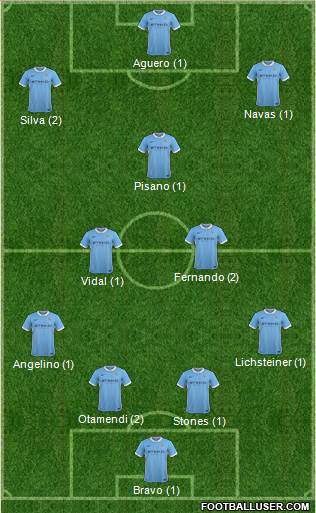 Manchester City Formation 2016