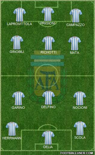 Argentina Formation 2016