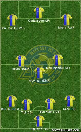 Maccabi Tel-Aviv Formation 2016