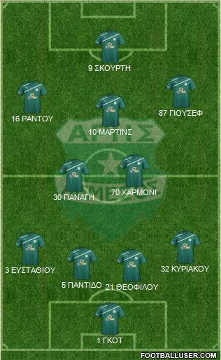 Aris Limassol Formation 2016