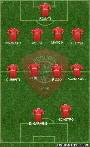 Perugia Formation 2016