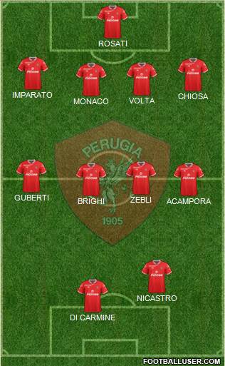 Perugia Formation 2016