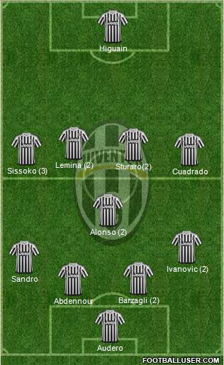 Juventus Formation 2016