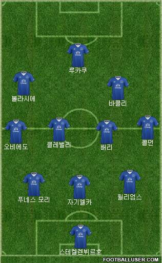 Everton Formation 2016
